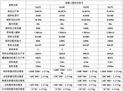 小型混凝土攪拌站設(shè)備有哪些？